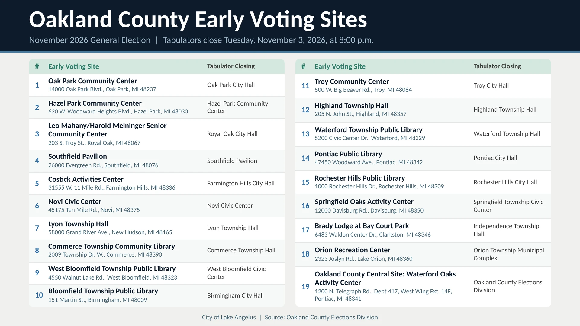 Early Voting Sites
